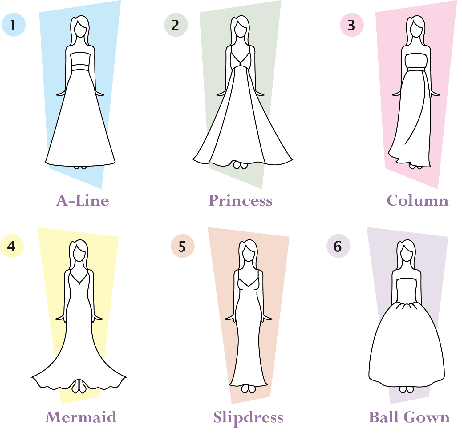 Длина платьев названия