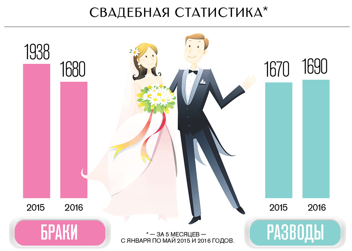 Свадебный ресурс :: статьи :: расходы – поровну? кто за что платит на свадьбу