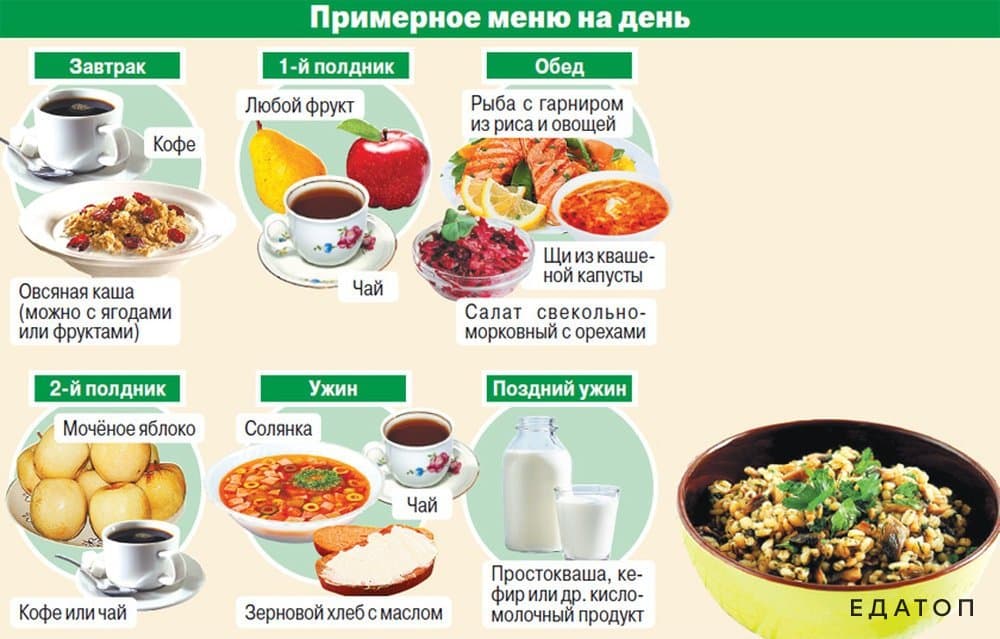 Топ-6 диет для невесты: как похудеть к свадьбе?