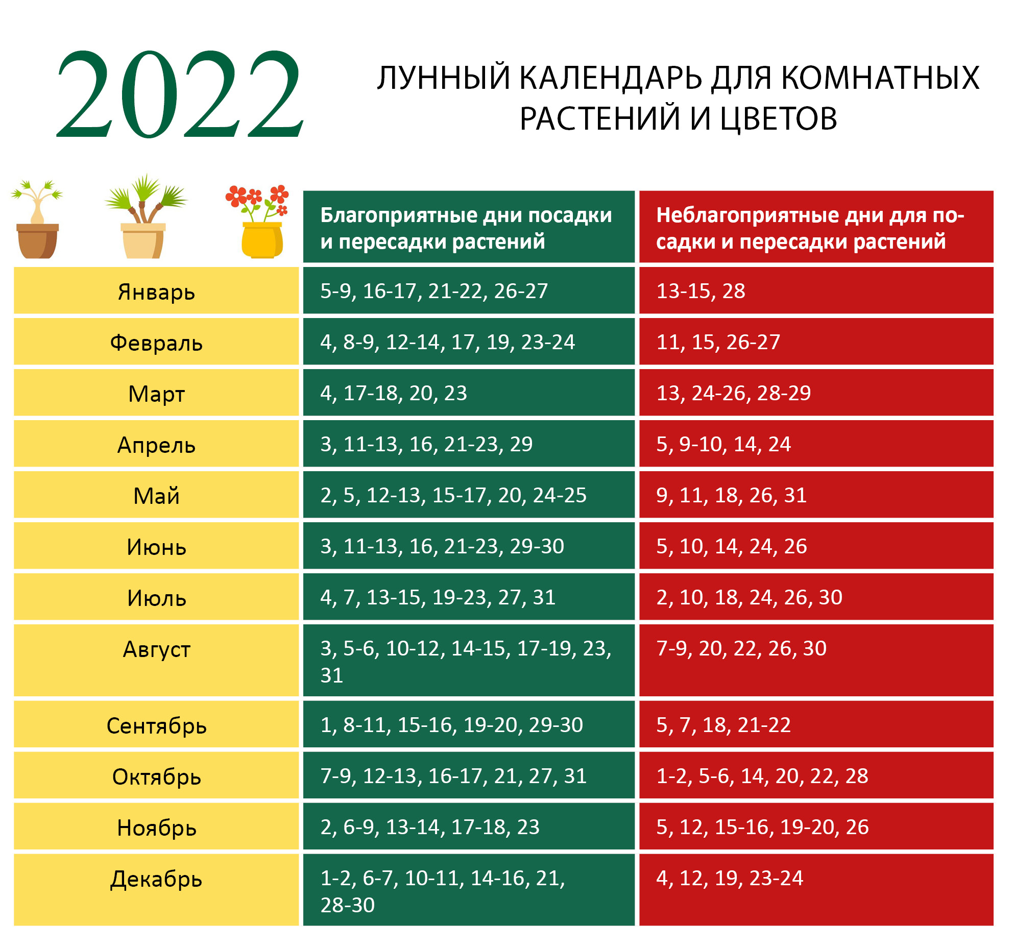 Календарь посадок на 2022 год