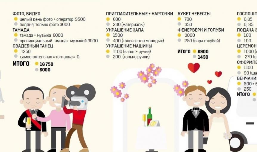 Полный список свадебных расходов