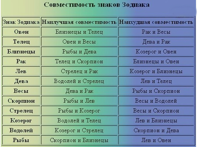 Почему люди соглашаются на жизнь в аду, или что такое векторный брак