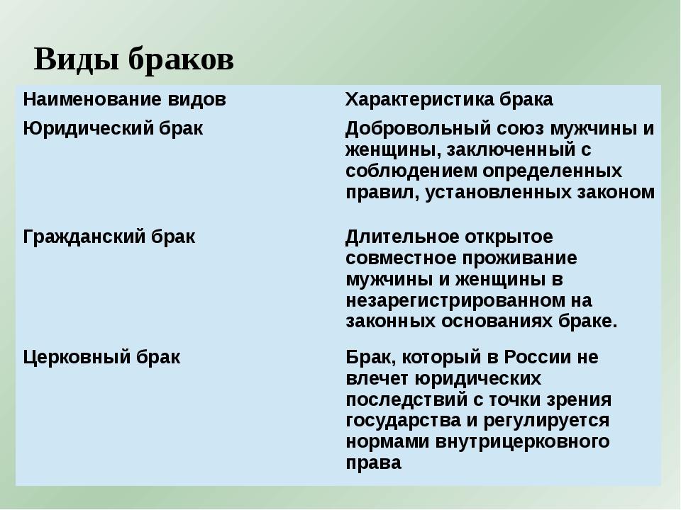 Брак фактический: определение, признаки и примеры :: businessman.ru
