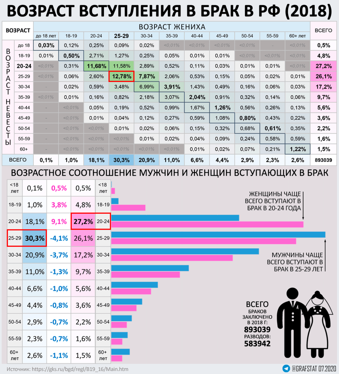 статистика супружеских измен по россии фото 65