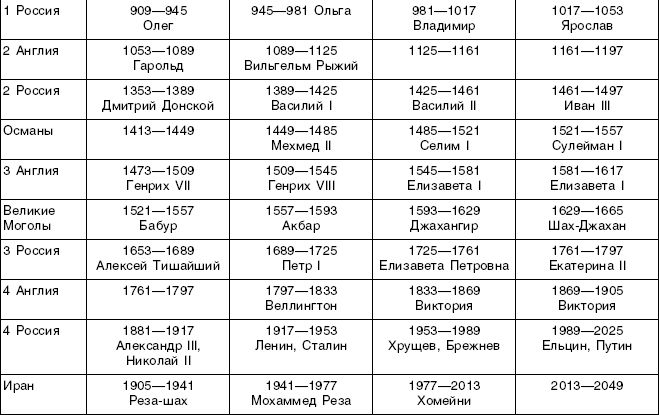 Что такое векторный брак?
