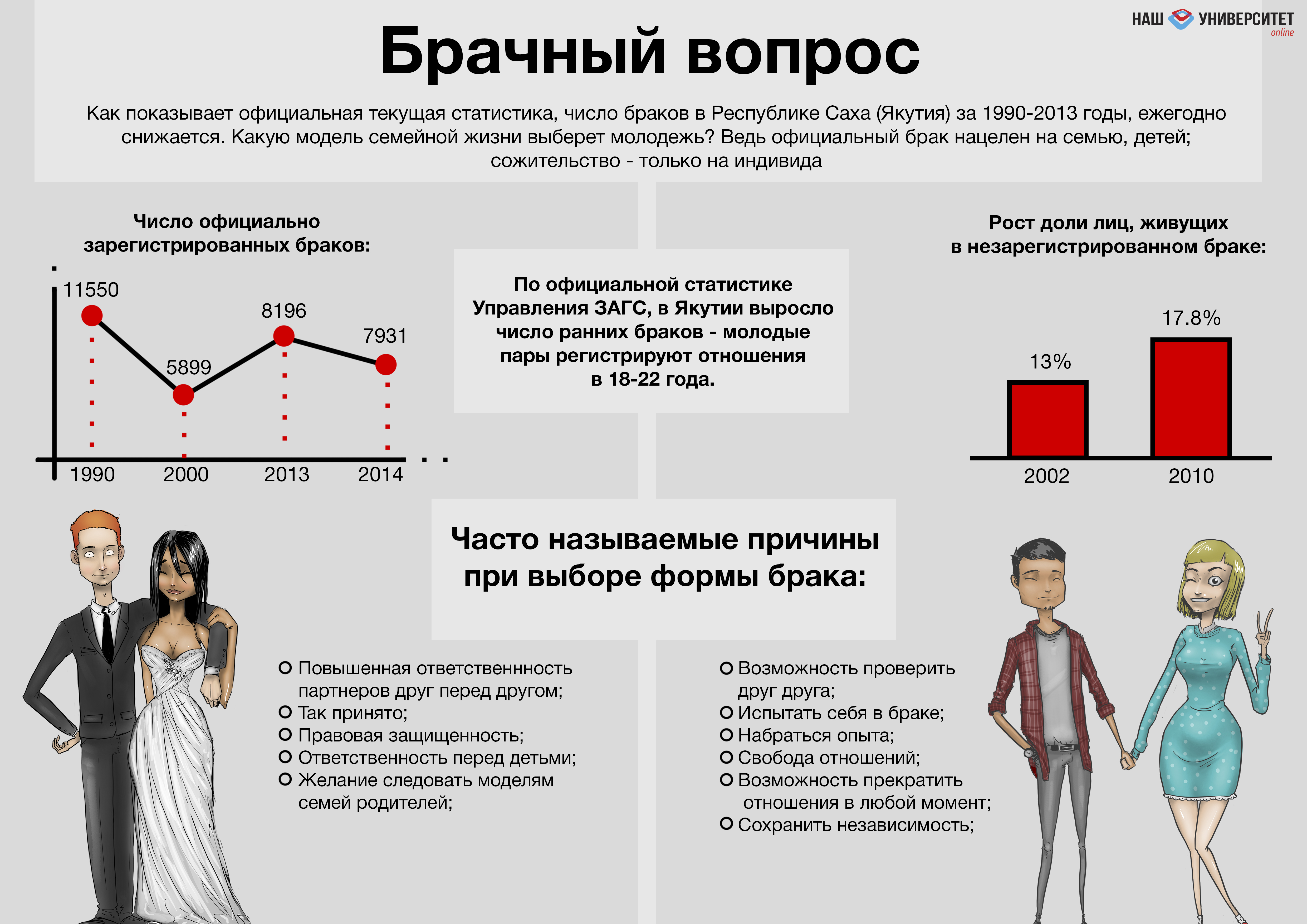 статистика супружеских измен по россии фото 30
