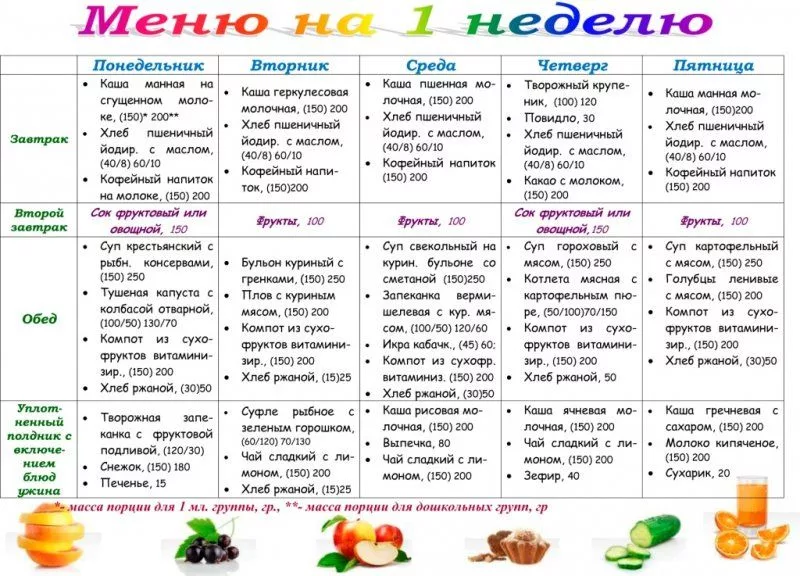 Как похудеть перед свадьбой: трехдневная диета и рацион на месяц